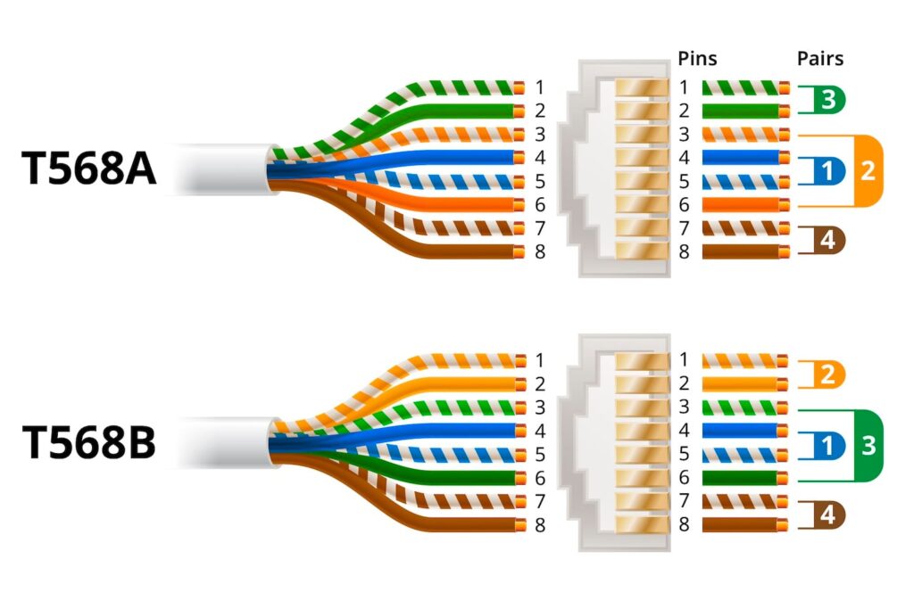 T568A vs T568B: The Wiring Difference That Actually Matters