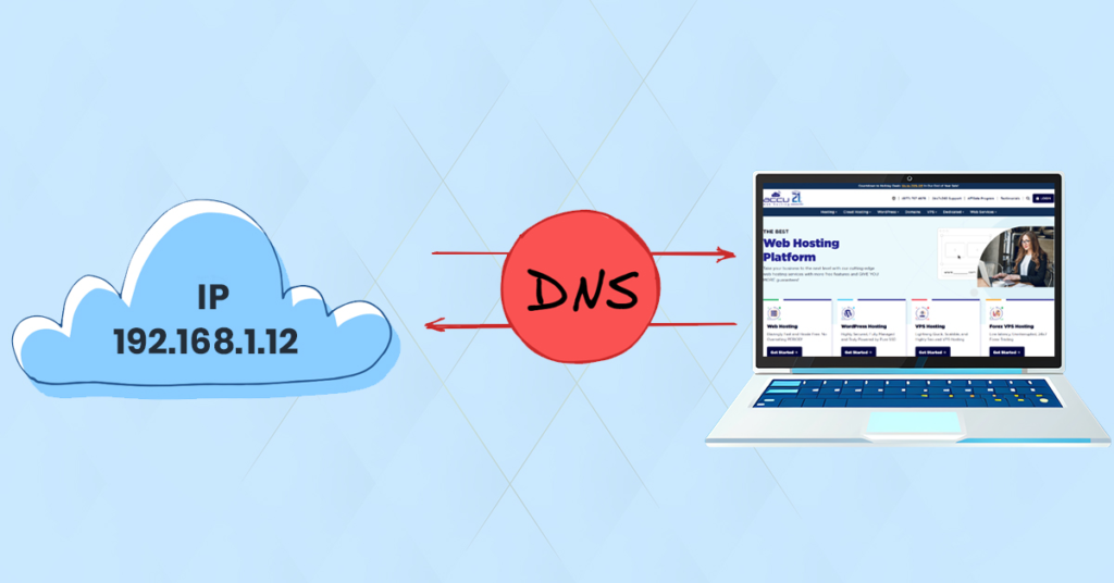 DNS