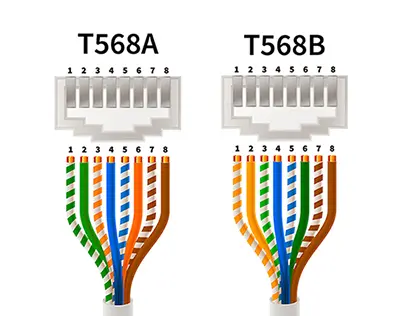 Crossover Cable Guide: What It Is & How It Works Crossover Cable
