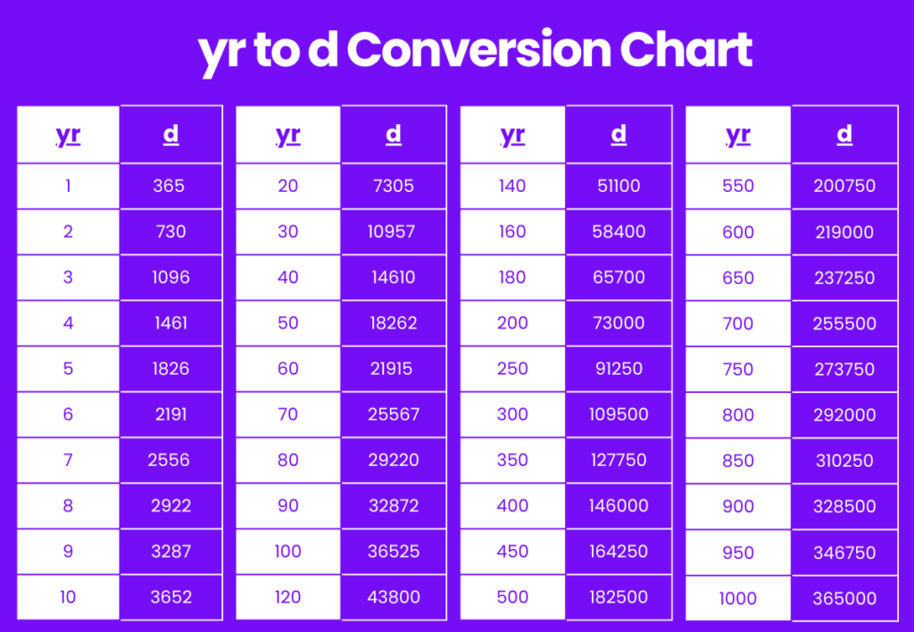 1855 Days in Years: Exact Conversion and Breakdown